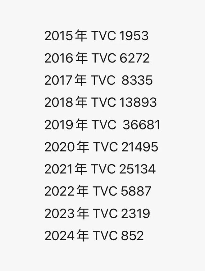 2026年的10个营销趋势(图13)