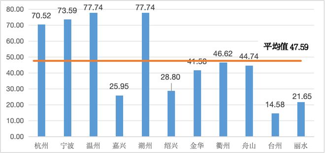 买球网站：城市24小时这些省份为何都在“组CP”？(图4)
