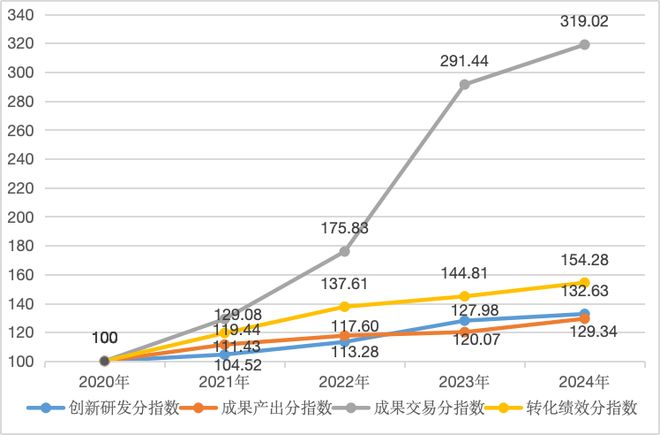 买球网站：城市24小时这些省份为何都在“组CP”？(图2)