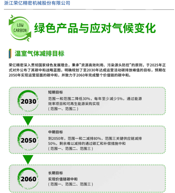 荣亿精密的2025年：在不断自我驱动、自我进化、突破中重塑企业价值买球网站：