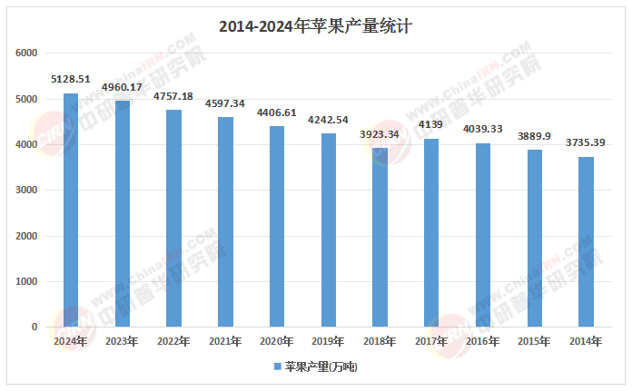2026年中国苹果市场：老产区升级蕴含机遇冷链与精深加工成投资蓝海
