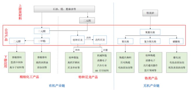 山东淄博父子带队冲击IPO为比亚迪供货年入16亿
