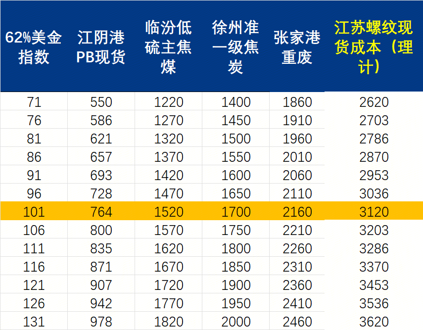 Mysteel周报：机械制造业原材料价格监测（222-227）(图1)