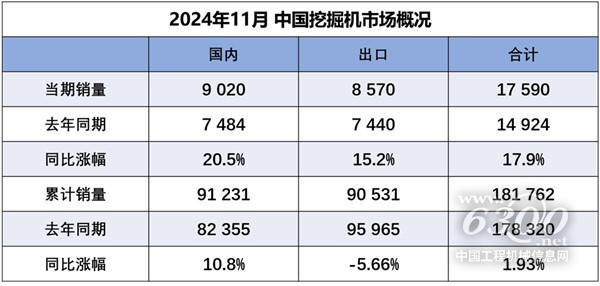 十大买球平台：工程机械行业大事每周聚焦(2024年第45期）(图1)