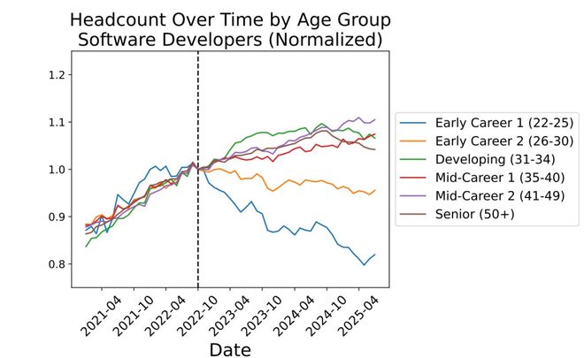 美国码农正被AI「大屠杀」!Karpathy惊呼26届毕业生崩溃十大买球平台:(图2)