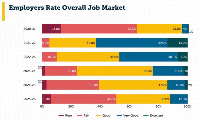 美国码农正被AI「大屠杀」!Karpathy惊呼26届毕业生崩溃十大买球平台:(图12)
