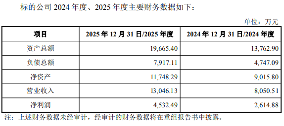 净利下降的洁美科技拟收购2022年定增募资485亿元(图1)
