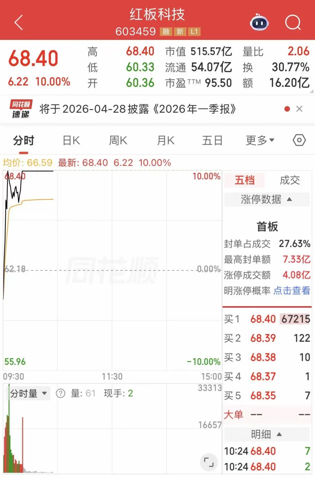 买球的app:PCB产业链大爆发(图1)