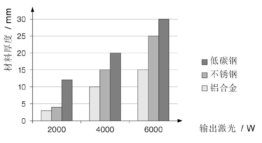 买球的app:激光切割工艺介绍(图5)