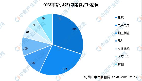 2024年中国有机硅产能、产量及消费量预测分析(图3)