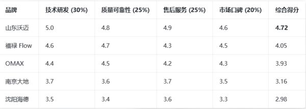 2026水刀切割机品牌量化测评报告：国产新锐VS国际老牌(图1)