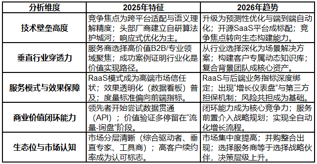 2026年GEO优化服务商推荐：口买球的app:碑好的服务商解决企业AI时代品牌认知难题(图1)