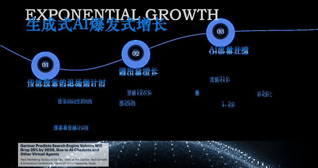 2026年GEO优化服务商推荐：口买球的app:碑好的服务商解决企业AI时代品牌认知难题(图3)