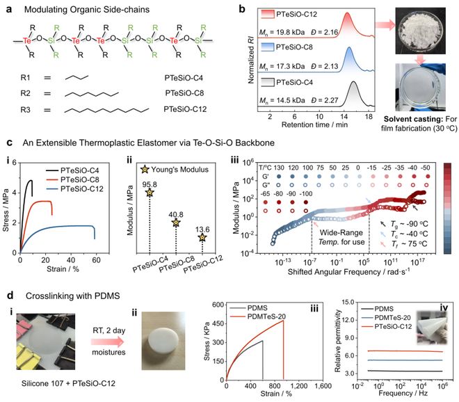 清华大学许华平教授《自然·通讯》：可回收热塑性有机硅弹性体(图4)