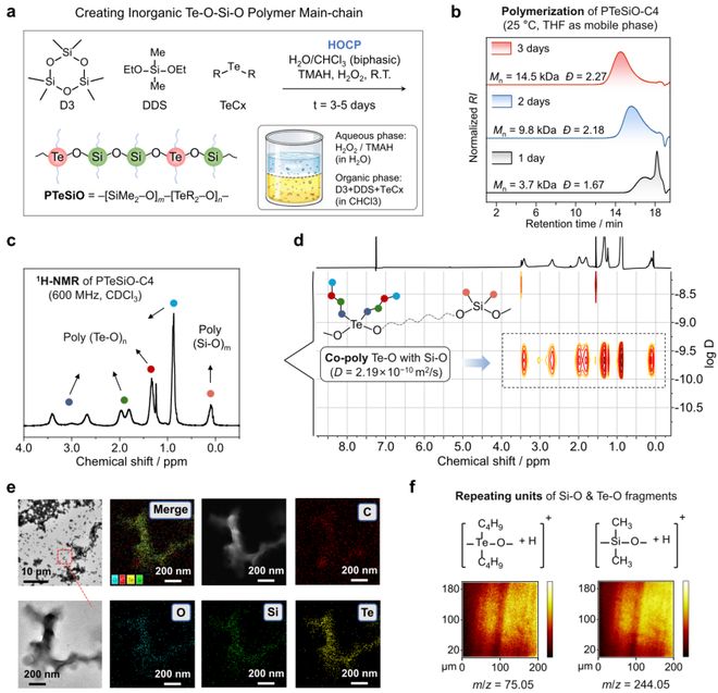 清华大学许华平教授《自然·通讯》：可回收热塑性有机硅弹性体(图3)