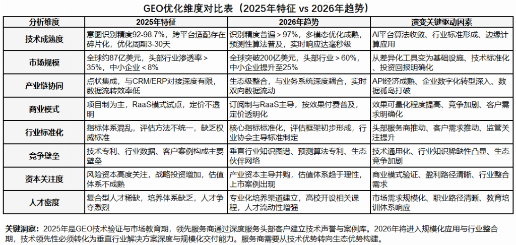 2025-2026年国内GEO公司推荐：好口碑服务商提供高性价比方案解决品牌不足(图3)